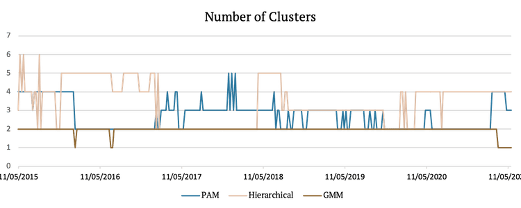 obr16-NofClusters
